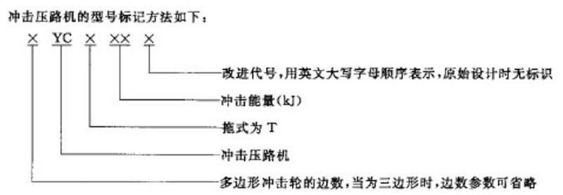 沖擊碾型號