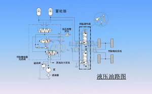 液壓夯實機(jī)