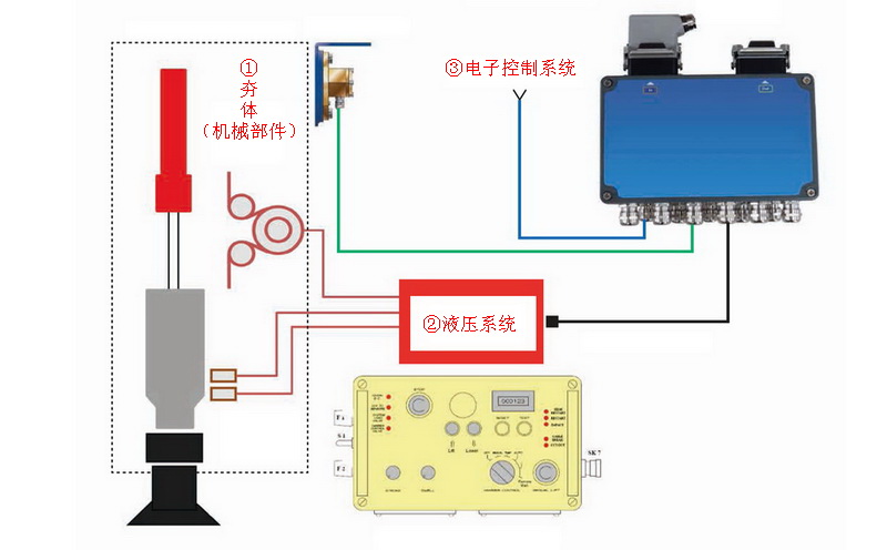 液壓夯實機(jī)