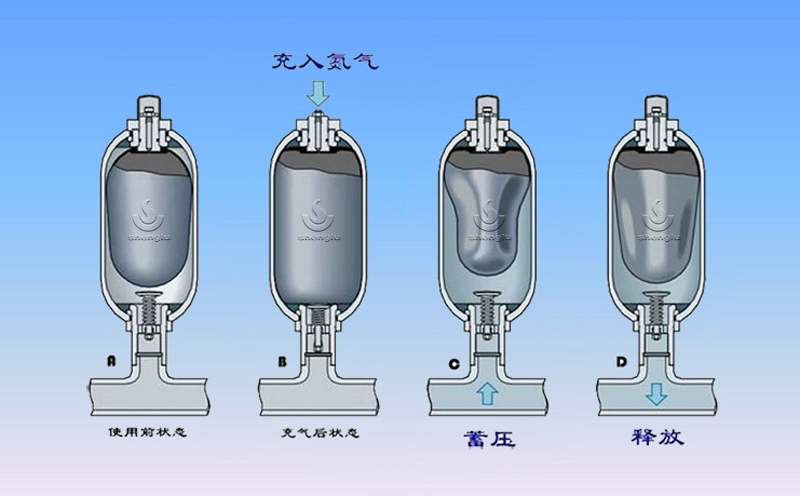 沖擊壓路機蓄能器